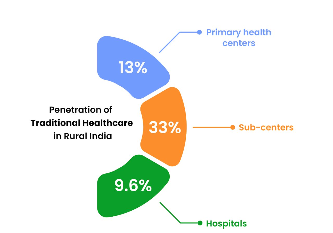 should-doctors-push-the-digital-transformation-of-health-care-medtel