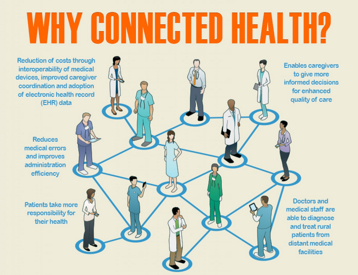 The Connected Patient: Digital Tools Enhance Patient Experience