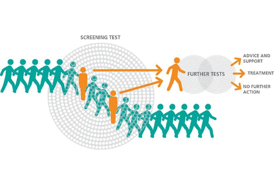 Health Screening