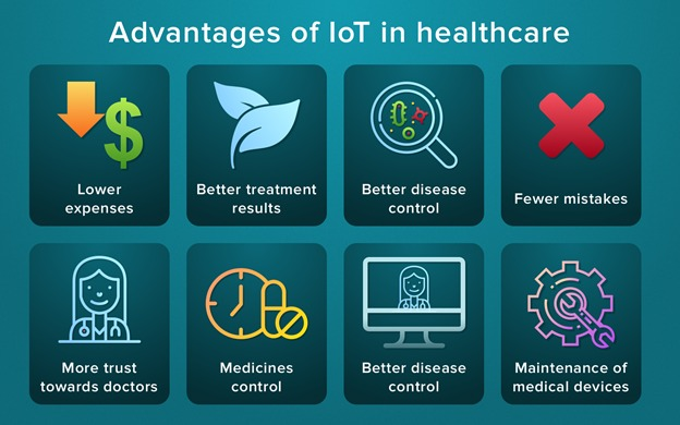 IOT in Healthcare 