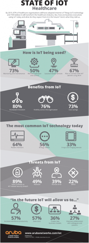 Staff Of IoT 