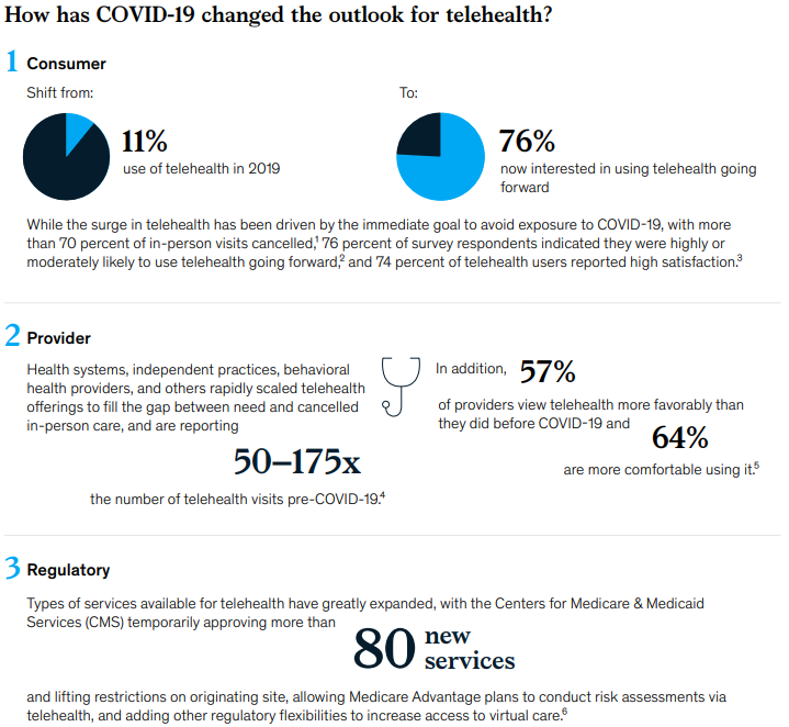 Telehealth